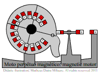 prototipomagneticmotor