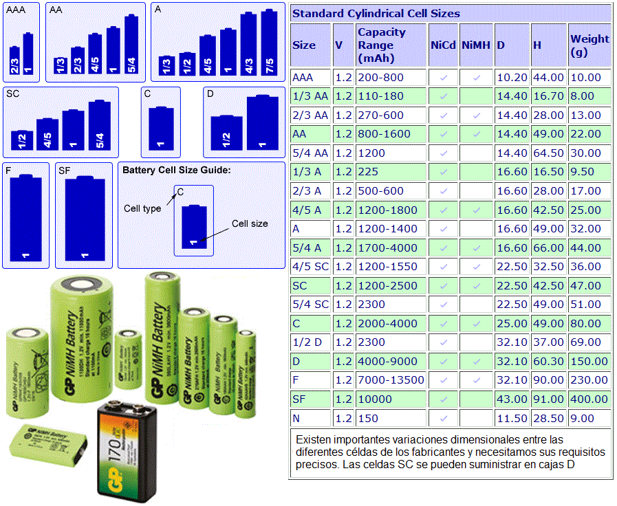 Baterías NiCd o NiMh Baterias de litio