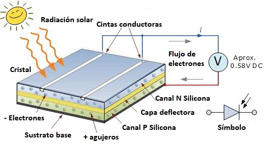 Paneles Solares – Blog Baterias de litio